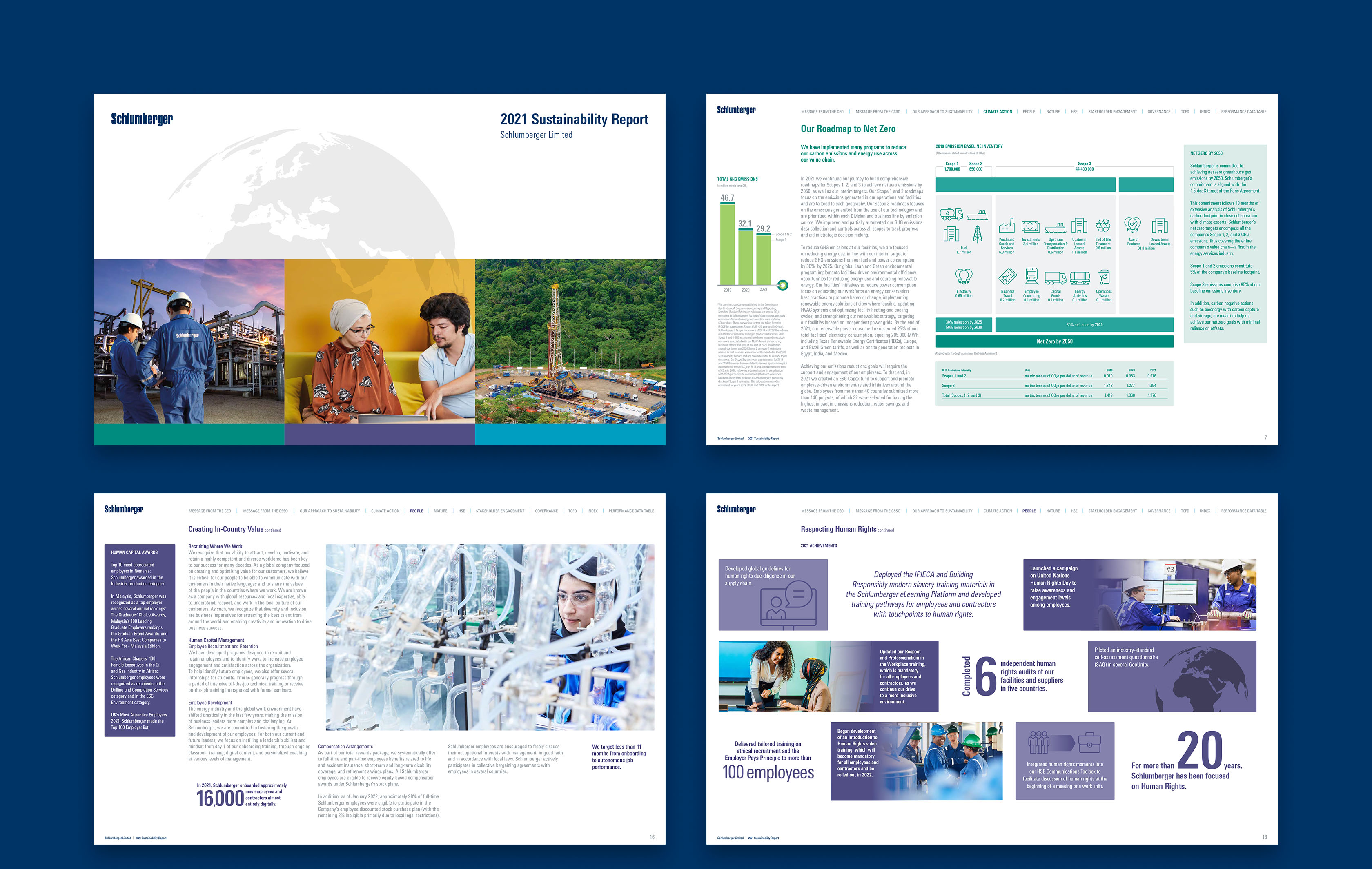corporate travel management sustainability report